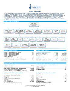 Facts & Figures At the University of Toronto Scarborough (UTSC), academic excellence meets meaningful engagement. Our students, faculty, and staff comprise a community of active learners drawn from all over the globe, determined to use what we discover - through investigation,
