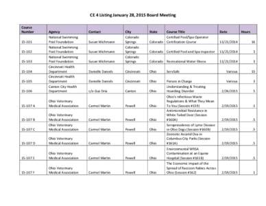 CE 4 Listing January 28, 2015 Board Meeting Course Number-103