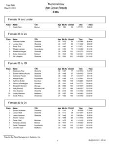 Memorial Day Age Group Results Race Date May 24, 2015