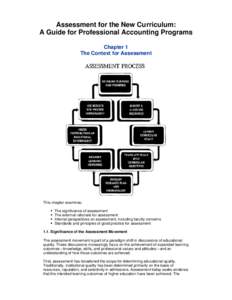 Assessment for the New Curriculum: A Gu...ms-Chapter 1 The Context for Assessment  file:///U|/Users/JustinS/pubs/assessment/chap1.htm Assessment for the New Curriculum: A Guide for Professional Accounting Programs