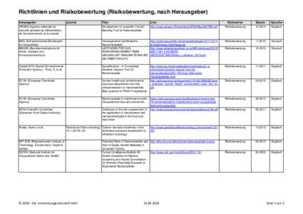 Richtlinien und Risikobewertung (Risikobewertung, nach Herausgeber) Herausgeber Titel:  Link: