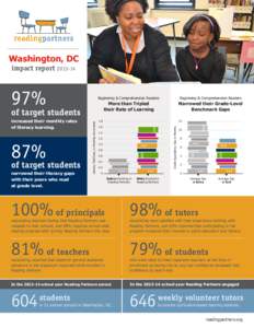 Washington, DC impact report[removed]Beginning & Comprehension Readers