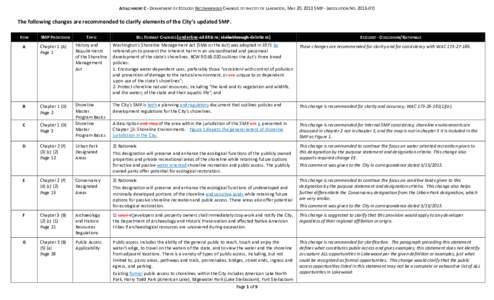 ATTACHMENT C - DEPARTMENT OF ECOLOGY RECOMMENDED CHANGES TO THE CITY OF LAKEWOOD, MAY 20, 2013 SMP - (RESOLUTION NO[removed]The following changes are recommended to clarify elements of the City’s updated SMP. ITEM  