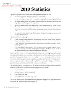 Legal ethics / Standardized tests / United States law / Practice of law / Multistate Professional Responsibility Examination / Bar examination / Admission to the bar in the United States / Professional responsibility / Admission to practice law / Law / Legal education / Education