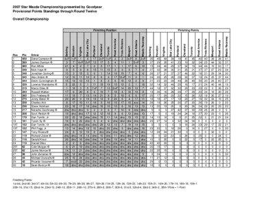 2007-starmazdapoints.xls