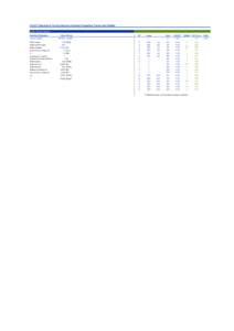 RoCoF Calculations For Synchronous Generator Regarding Torque And Stability Steam Thermal (Reheat) Quantity/ Dimension [Name/ Symbol]  Rated power