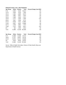 Walworth County: July 1, 2011 Population Age Group Males Females Total[removed],903