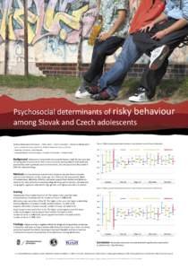 Psychosocial determinants of risky behaviour among Slovak and Czech adolescents Andrea Madarasova Geckova 1,3, Peter Tavel 2, Jitse P. van Dijk 1,3, Sijmen A. Reijneveld 1,3 1  Kosice Ins�tute for Society and Health, P