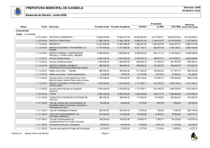 Exercício: 19:22 PREFEITURA MUNICIPAL DE ILHABELA Balancete da Receita - Junho/2008