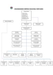 ORGANIGRAMA EMPRESA NACIONAL PORTUARIA Consejo Directivo: Ministro de Finanzas Lic. Wilfredo Cerrato Rodríguez  Alcalde de Puerto Cortés
