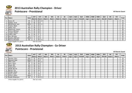 ARC Series Points 2013.xlsx