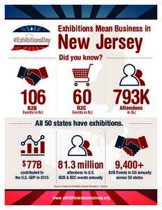 Exhibitions Mean Business in  New Jersey Did you know?  106