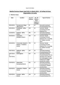 Aum Sri Sai Ram  Medical Services Report April 2011 to March[removed]Sri Sathya Sai Seva Organization, Sri Lanka 1. Medical Camps Date