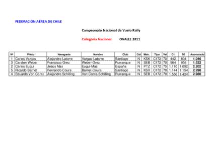 RESULTADOS CAMPEONATO VUELO RALLY OVALLE 2011.xls