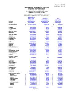 November 26, 2013 ADM-R as of[removed]NEW HAMPSHIRE DEPARTMENT OF EDUCATION DIVISION OF PROGRAM SUPPORT BUREAU OF DATA MANAGEMENT 101 Pleasant Street, Concord, NH[removed]