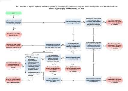 Am I required to register my Recycled Water Scheme or am I required to develop a Recycled Water Management Plan (RWMP) under the Water Supply (Safety and Reliability) Act 2008 START Is the recycled water sourced from gre