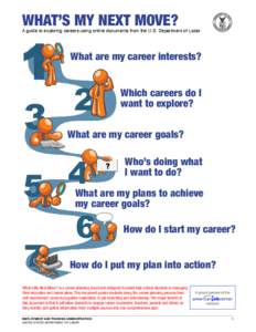 What’s my Next move?  A guide to exploring careers using online documents from the U.S. Department of Labor What are my career interests? Which careers do I