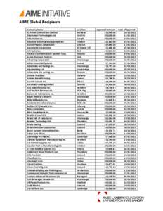 AIME Global Recipients Company Name A. Potvin Construction Limited Abatement Technologies Ltd. ABS Friction Inc. Absolute Industrial Management Inc.