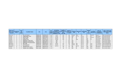 PPOR ID# Response (size-zoneZone # numer) DI[removed]L-01-01