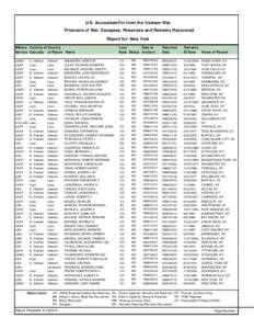 U.S. Accounted-For from the Vietnam War Prisoners of War, Escapees, Returnees and Remains Recovered Report for: New York Military Country of Country Service Casualty of Return Name