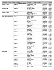 November 4, 2014 General Election  CandidateCombined Secretary of State