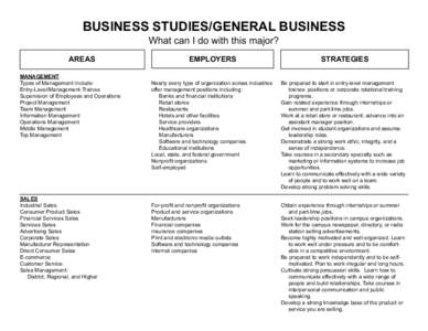 BUSINESS STUDIES/GENERAL BUSINESS What can I do with this major? AREAS MANAGEMENT Types of Management Include: