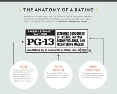 Ratings exist to inform parents about the content of films, so that they can determine what movies are appropriate for their children to see and at what age. Here is a breakdown of the rating for the popular 2012 film Th