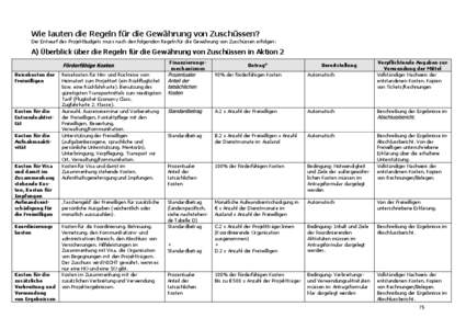 Wie lauten die Regeln für die Gewährung von Zuschüssen? Der Entwurf des Projektbudgets muss nach den folgenden Regeln für die Gewährung von Zuschüssen erfolgen: A) Überblick über die Regeln für die Gewährung vo