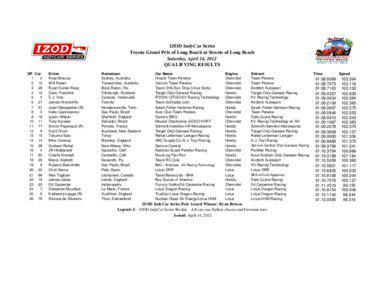 Official Toyota Grand Prix of Long Beach Qual Results.xls