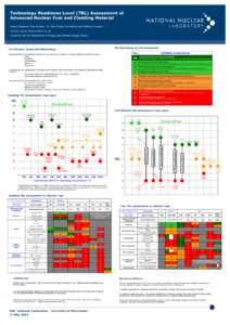 Microsoft PowerPoint - 2014_05_01 TRL Assessment of Advanced Fuels and Claddings v3.ppt