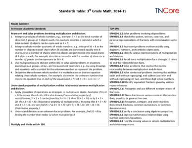 Standards Table: 3rd Grade Math, [removed]Major Content Tennessee Academic Standards TDP SPIs