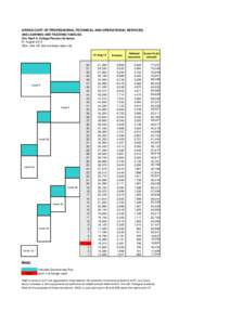 GROSS COST OF PROFESSIONAL,TECHNICAL AND OPERATIONAL SERVICES, AND LEARNING AND TEACHING FAMILIES (For Staff in College Pension Scheme) 01 August 2013 Wye, oher UK and overseas rates only 01-Aug-13