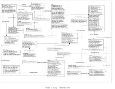 Computing / Null / /dev/null / Data management