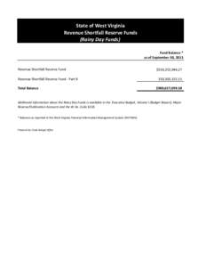 State of West Virginia Revenue Shortfall Reserve Funds (Rainy Day Funds) Fund Balance * as of September 30, 2013 Revenue Shortfall Reserve Fund