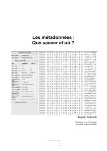 Les métadonnées : Que sauver et où ? Bogdan Hrastnik Traduction : Jean-Yves Daniel Avril 2016, révision Mai 2016