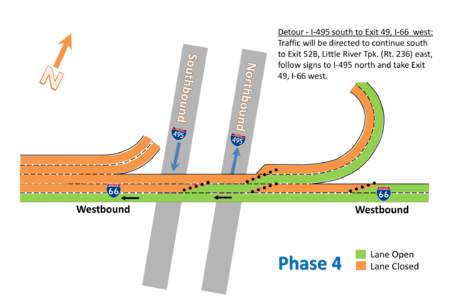 Detour - I-495 south to Exit 49, I-66 west: Traffic will be directed to continue south to Exit 52B, Little River Tpk. (Rt[removed]east, follow signs to I-495 north and take Exit 49, I-66 west.