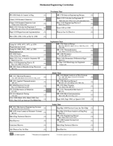 Mechanical Engineering Curriculum Freshman Year FE 1100 Study & Careers in Eng. (1)