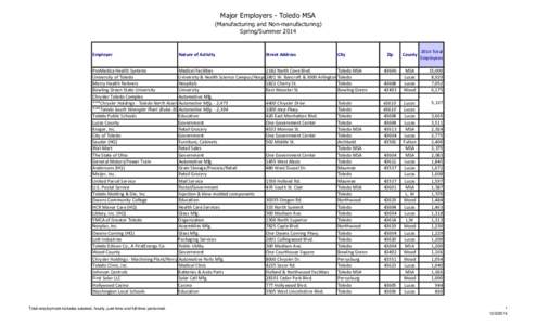 Major Employers - Toledo MSA (Manufacturing and Non-manufacturing) Spring/Summer 2014 Employer 