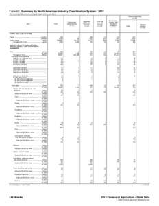 Table 68. Summary by North American Industry Classification System: 2012 [For meaning of abbreviations and symbols, see introductory text.] Other crop farming[removed]Item