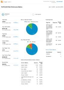 http://www.fleta.gov ­ http://www.fleta.… www.fleta.gov Jun 1, 2014 ­ Jun 30, 2014  FLETA.GOV Web Performance Metrics