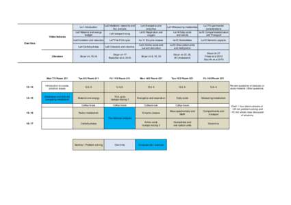 Le1 Introduction  Le5 Metabolic networks and flux analysis  Le2 Material and energy