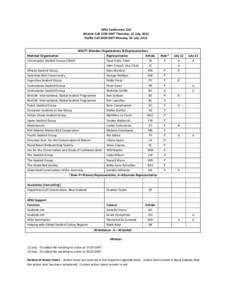 WSU Conference Call Atlantic Call 1700 GMT Thursday, 12 July, 2012 Pacific Call 2400 GMT Monday, 23 July, 2012 WSUTT Member Organizations & Representatives Representative