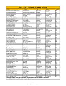 2012 Cohort Announcement PR2.xls