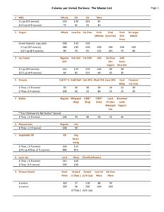 Page 1  Calories per Varied Portions: The Master List 1 Milk 1 Cup (8 fl ounces) 1/2 Cup (4 fl ounces)