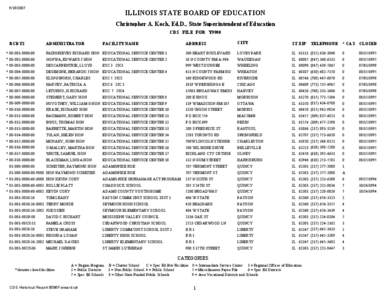 [removed]ILLINOIS STATE BOARD OF EDUCATION Christopher A. Koch, Ed.D., State Superintendent of Education CDS FILE FOR Y9900