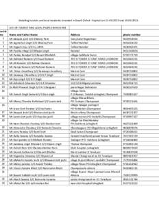 Detailing tourists and local residents stranded in Dwali (Tehsil - Kapkot) onandLIST OF TOURIST AND LOCAL PEOPLE WHICH ARE serial no 1 2