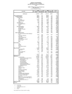 REPUBLIC OF THE PHILIPPINES PHILIPPINE STATISTICS AUTHORITY INDUSTRY AND TRADE STATISTICS DEPARTMENT Manila  TABLE 2 Philippine Exports by Commodity Group