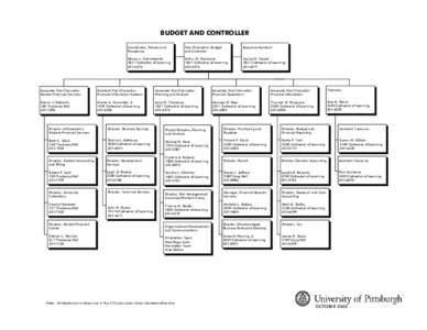 BUDGET AND CONTROLLER Coordinator, Policies and Procedures Vice Chancellor, Budget and Controller