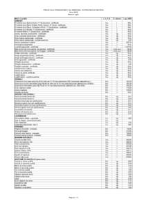 PREZZI ALLA PRODUZIONE E ALL’INGROSSO IN PROVINCIA DI MATERA Anno 2005 Mese di luglio Merci e qualità SEMENTI Frumento duro Appio e Duilio, 1^ riproduzione - certificato