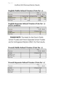 Page: 1 of 1  Unofficial 2014 Municipal Election Results English Public School Trustee (Vote for 1) Total